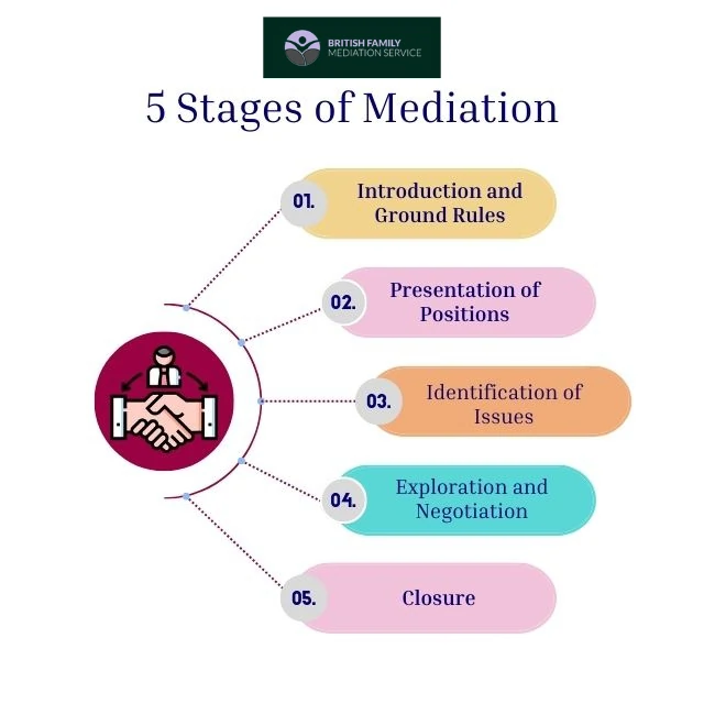 What Happens During an Online Mediation Appointment Sunderland?